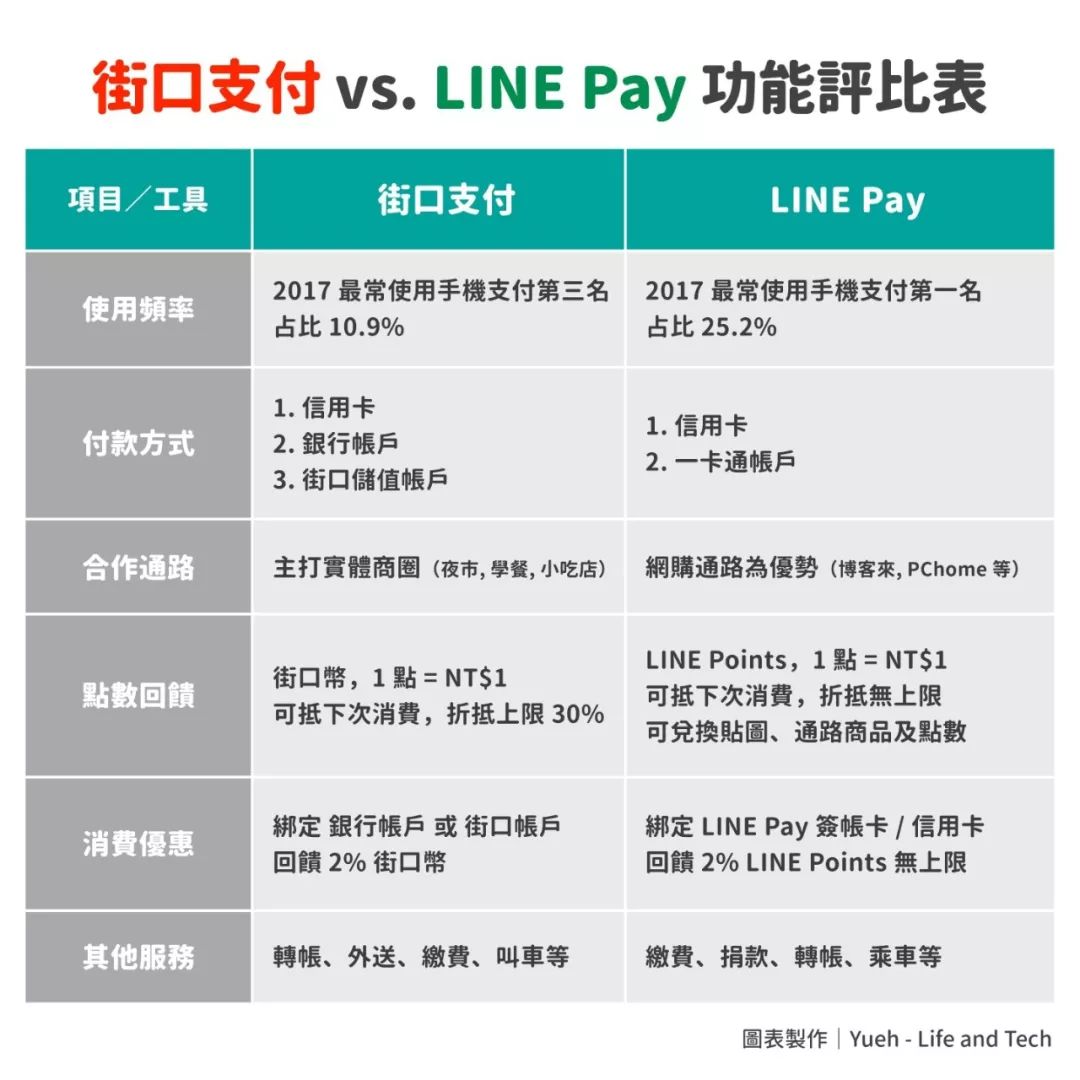 Line变成了腾讯阿里的混血儿 资讯详情